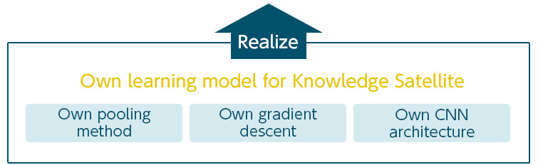 Own learning model for Knowledge Satellite